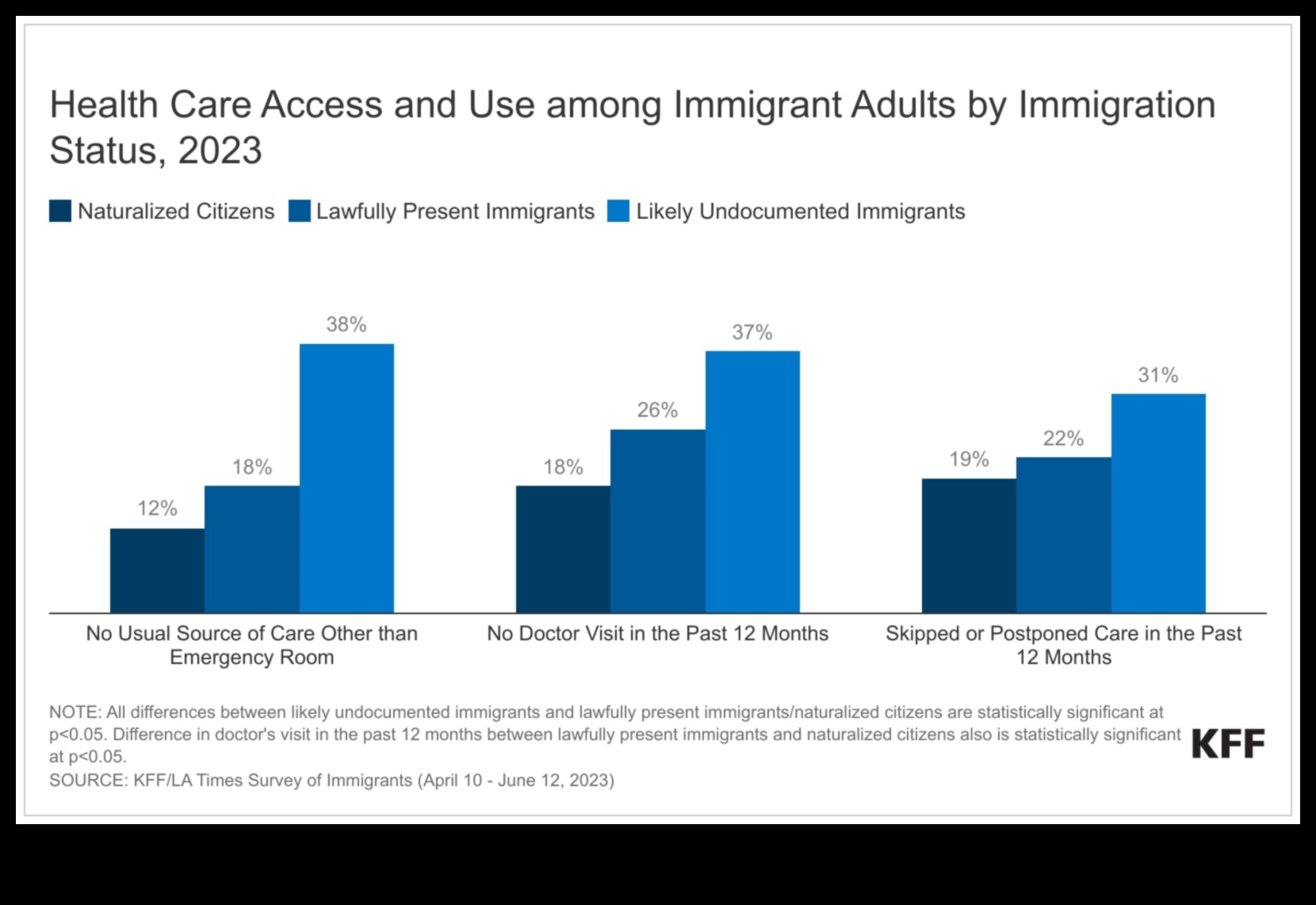 Undocumented Immigrants and Medicaid A Complex Issue 1