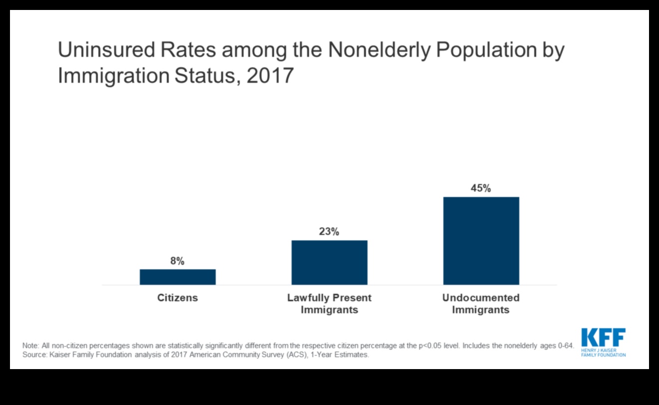 can undocumented immigrants get medicaid