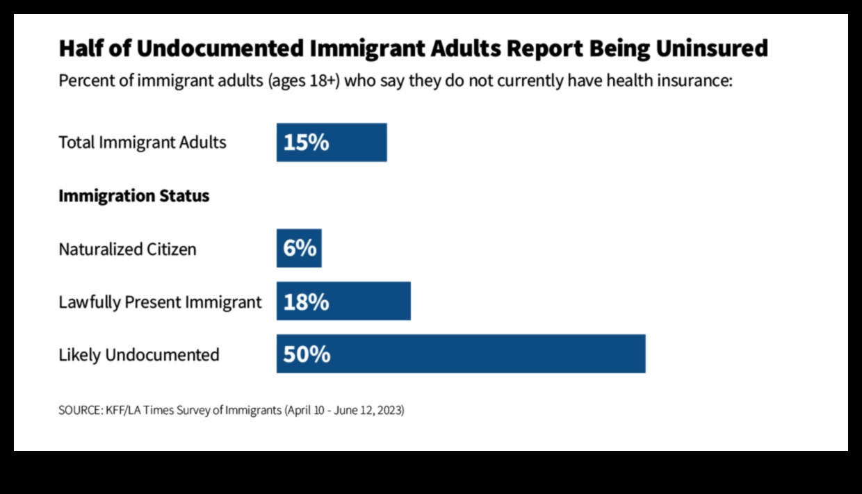 can undocumented immigrants get medicaid