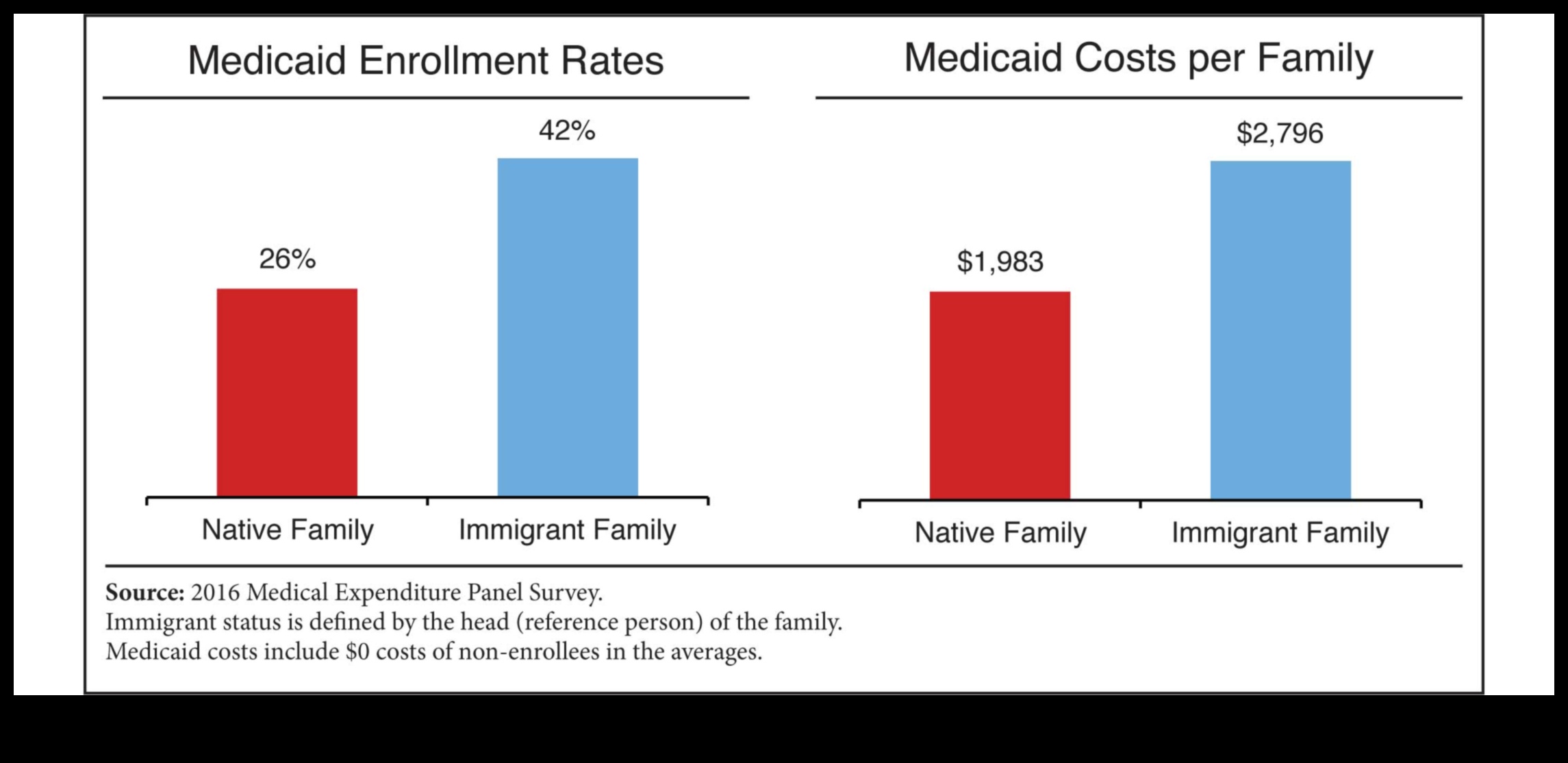 can undocumented immigrants get medicaid