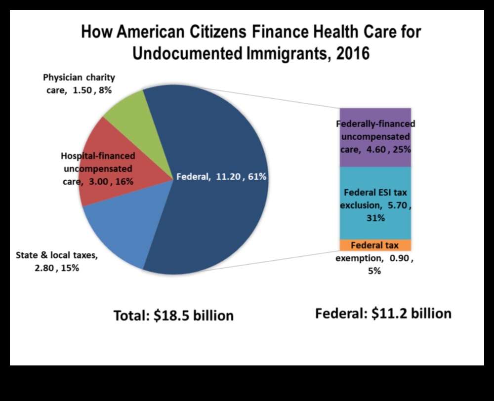 can undocumented immigrants get medicaid