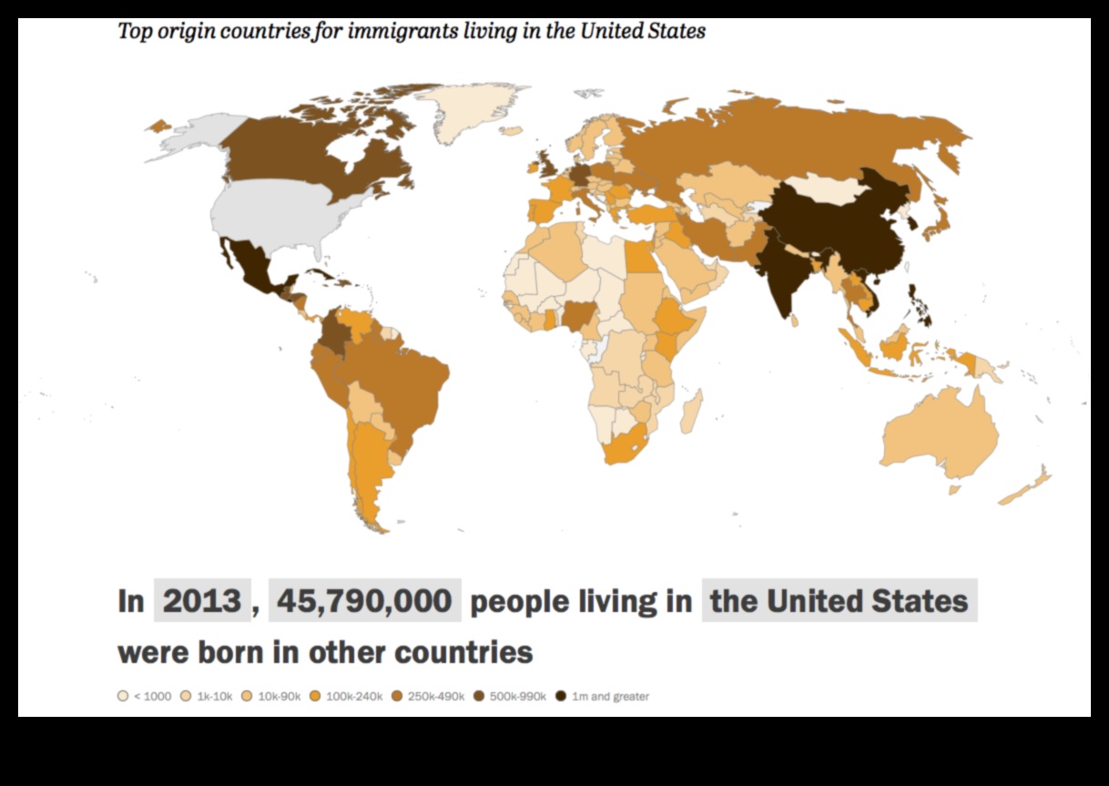 where do most immigrants come from